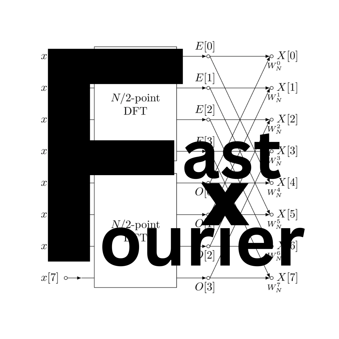 Algorithms Fast X Fourier