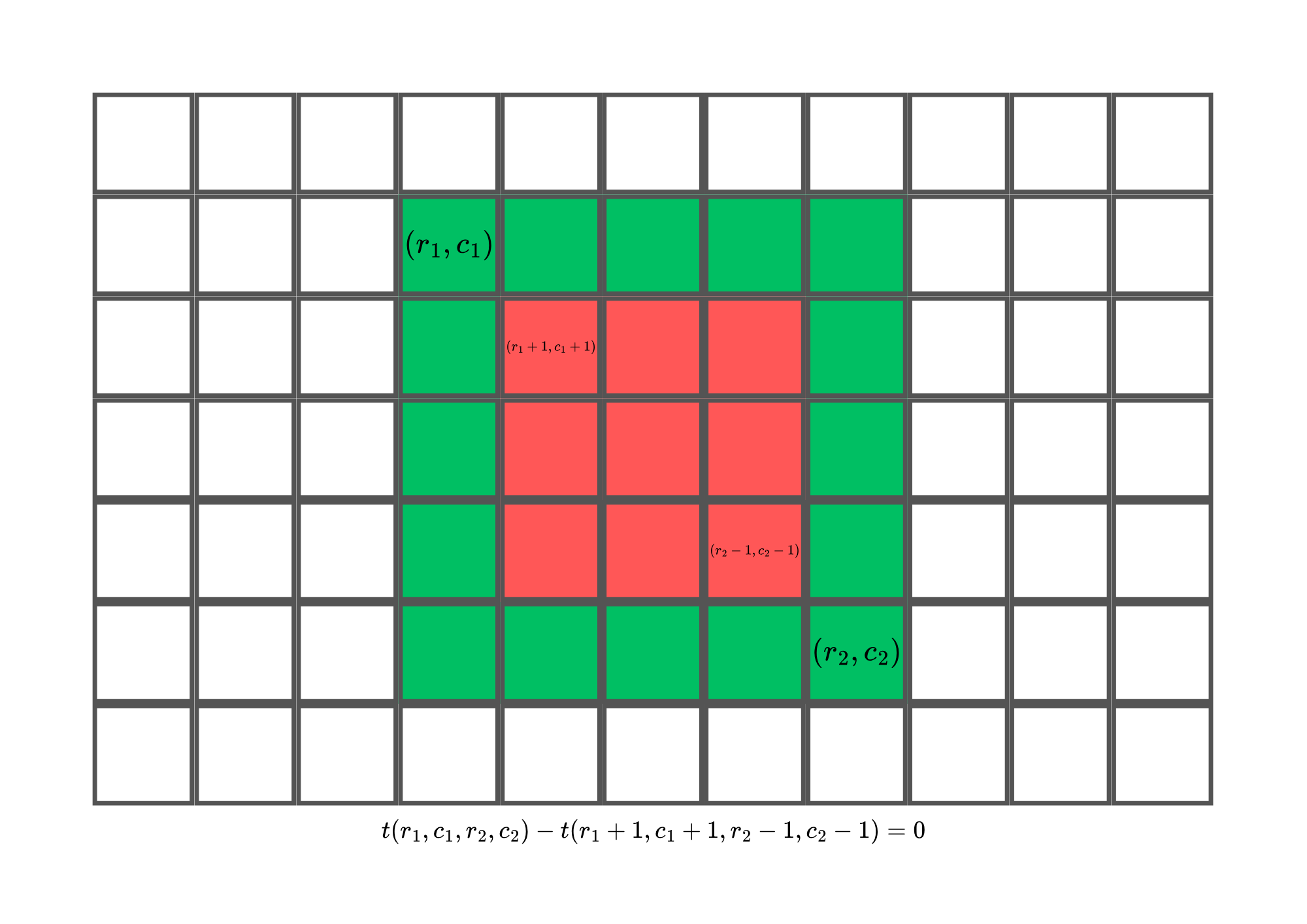 example2
