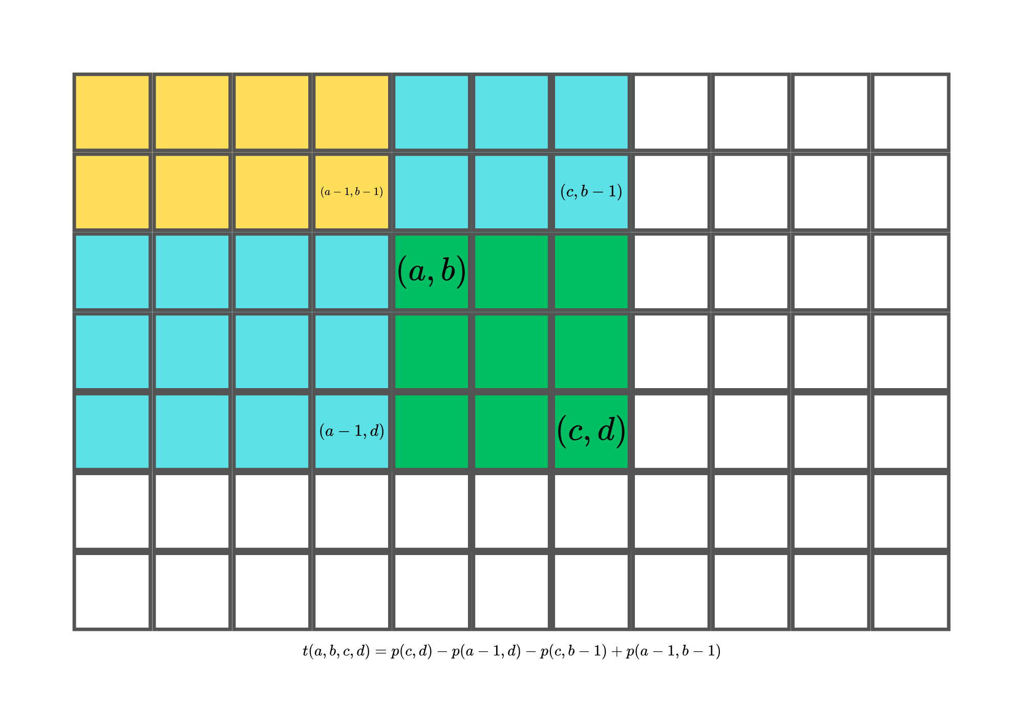 example3